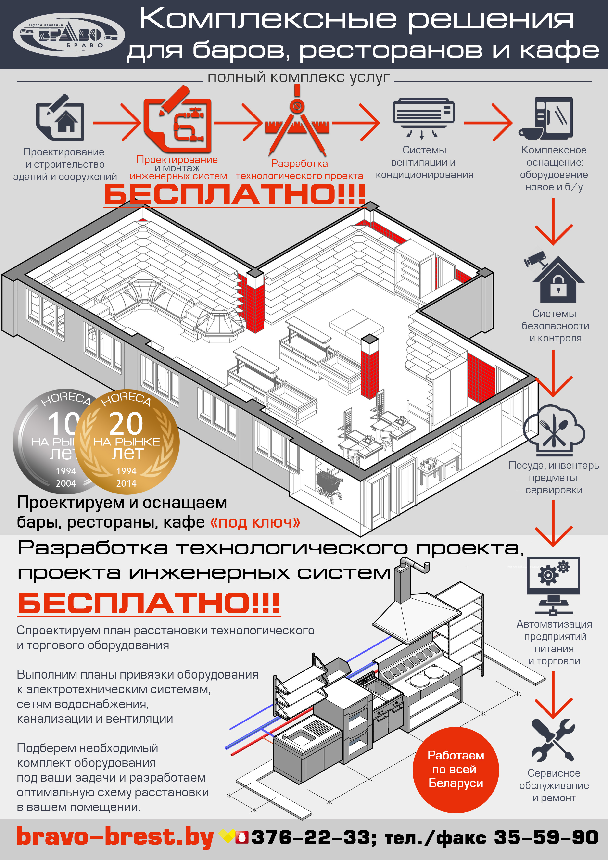 Проект технологии ресторана